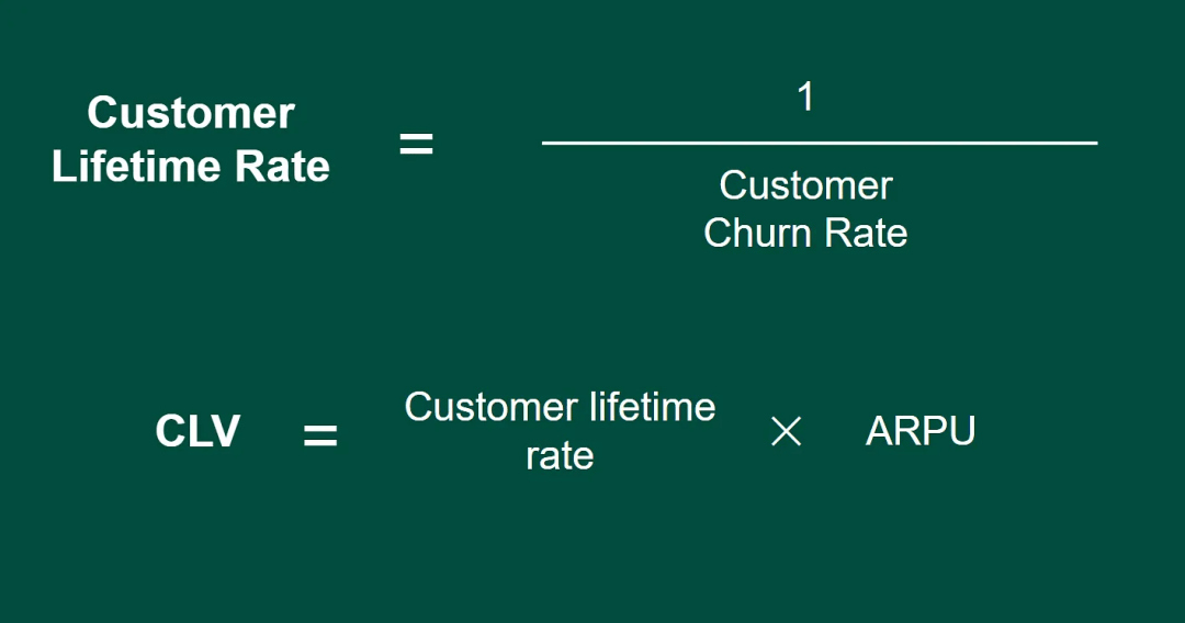 Customer lifetime and CLV formula