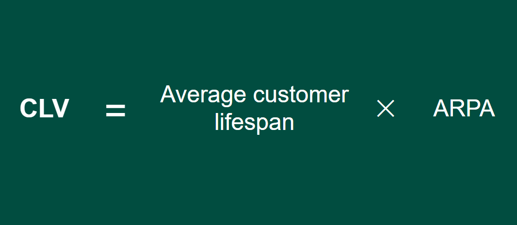 Customer Lifetime Value formula with historical data