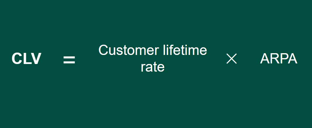 Customer lifetime value formula without historical data