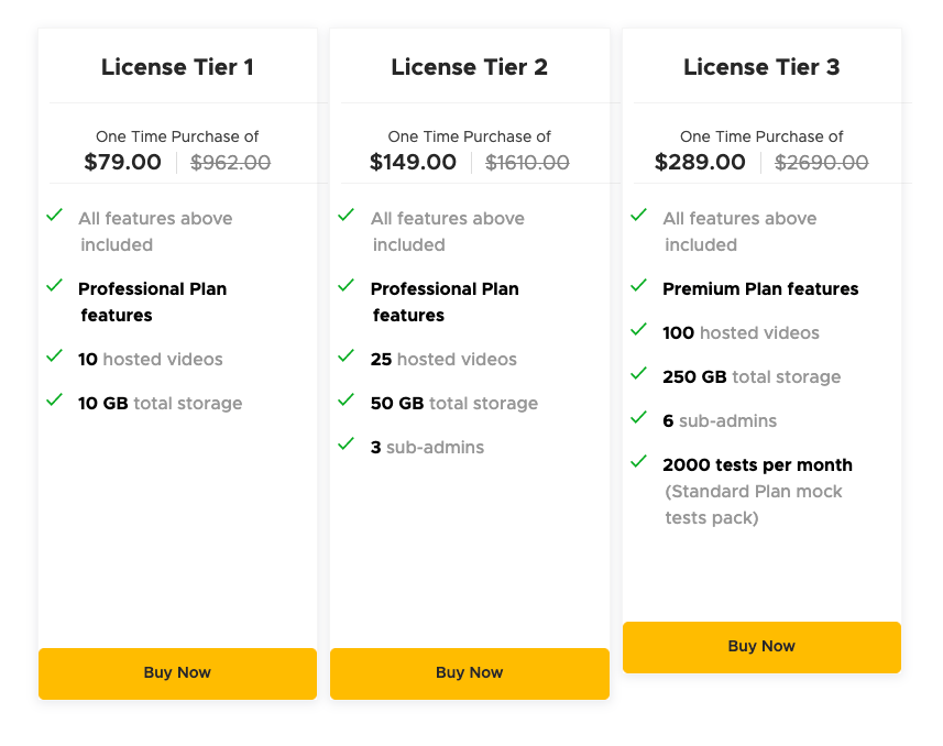 Learnyst lifetime deal on Appsumo