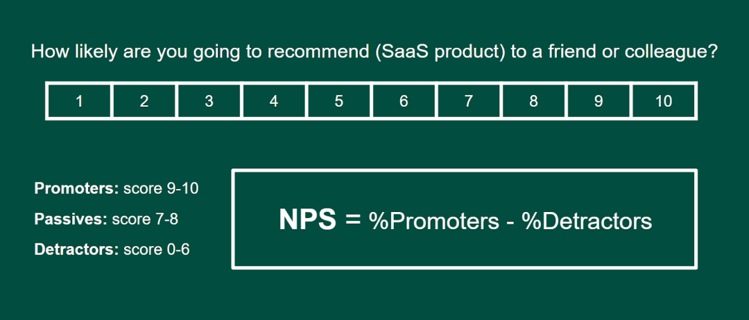 SaaS NPS formula